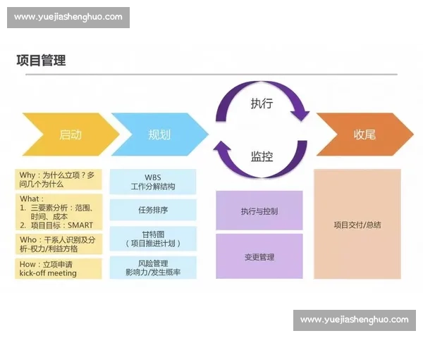 打造高效协作与胜利导向的体育团队目标管理新模式 打造高效协作与胜利导向的体育团队目标管理新模式
