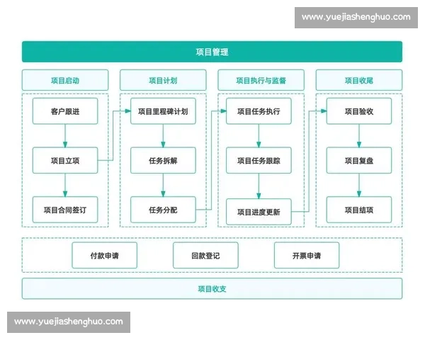 提升个人与团队协作效率的综合协调能力培养策略与实践探索